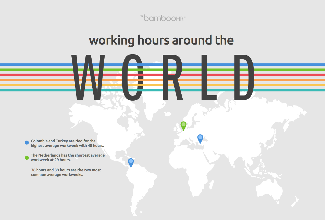 Hours Worked Around the World